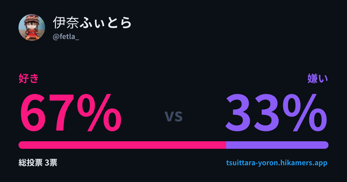 伊奈ふぃとらの評価・好き嫌い | ツイッタラー世論調査